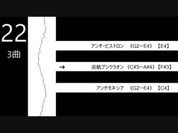 核P-MODELアルバムの音域を調べてみた