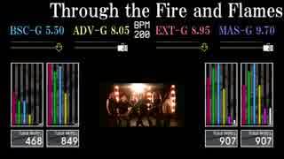 【GITADORA】Through the Fire and Flames【V6】