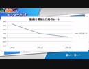 ぷよぷよeスポーツ　フィーバー実況③