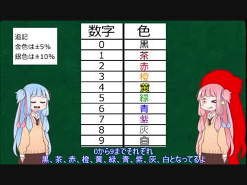 忙しいお姉ちゃんのための解説動画　抵抗器編