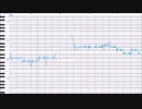 Nagisa_ENG2018_Demo05 (Breaking Point)