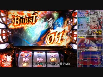 【パチスロ】ルパン三世 世界解剖【BURST 1】