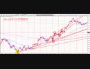 ＦＸトレードには必須！トレンドラインの引き方