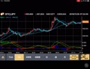 底辺の仮想通貨取引