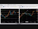 米ドル円　FX今後の見通し（2018年11月26日 21:30以降）