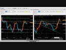 豪ドル円　FX今後の見通し（2018年11月26日以降）