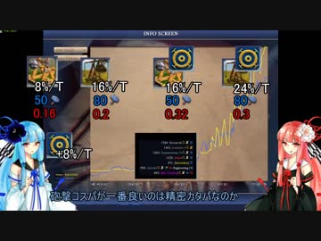 【Civ4bts天帝】琴葉茜と小銭とライフルと #03【琴葉姉妹実況】