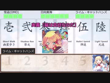 シノビガミリプレイ[怪盗(OMO)] part4(最終回)