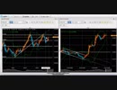 米ドル円　FX今後の見通し（2018年11月27日 22:30以降）