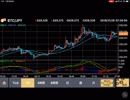 底辺の仮想通貨分析 #3