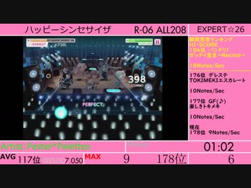 【バンドリ！】ハッピーシンセサイザの秒間密度をはかってみた
