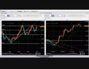 米ドル円　FX今後の見通し（2018年11月28日 21:30以降）