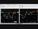 豪ドル円　FX今後の見通し（2018年11月28日 21:30以降）