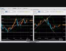 [米ドル円　FX今後の見通し（2018年11月30日 23:00以降）