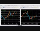 米ドル円　FX今後の見通し（2018年12月3日以降）