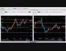 米ドル円　FX今後の見通し（2018年12月3日 22:30以降）