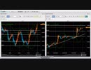 豪ドル円　FX今後の見通し（2018年12月3日 22:30以降）