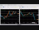 米ドル円　FX今後の見通し（2018年12月4日 22:30以降）