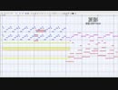 【無料音源で再現】夏影を打ち込んだ【MIDI】