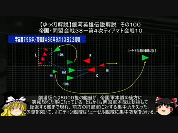 【ゆっくり解説】銀河英雄伝説解説　その１００ 「帝国・同盟会戦３８－第４次ティアマト会戦１０」