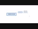 【ニコニコ限定】受験業界の闇と暴論
