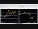 米ドル円　FX今後の見通し（2018年12月5日 21:30以降）