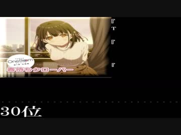 2017年アニソンランキングBEST30