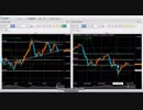 米ドル円　FX今後の見通し（2018年12月7日 21:30以降）