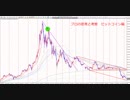 プロの思考ビットコイン