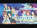 年間アニソンランキング 2018 BD/DVD特典CD TOP40【ケロテレビ】