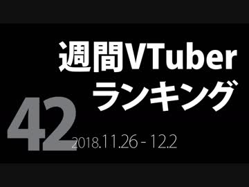 【第42回】週間VTuberランキング【PANORA】【非公式】