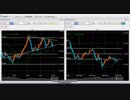 米ドル円　FX今後の見通し（2018年12月10日以降）