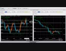 豪ドル円　FX今後の見通し（2018年12月10日以降）