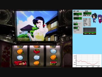 三機種+αで設定×2,000枚獲得を目指す！【設定2編】仕込み編
