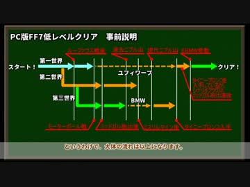 ひたすら弱くてPC版FF7 part.00