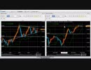 米ドル円　FX今後の見通し（2018年12月12日 21:30以降）