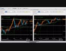 米ドル円　FX今後の見通し（2018年12月14日 20:30以降）