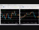 豪ドル円　FX今後の見通し（2018年12月14日 20:30以降）
