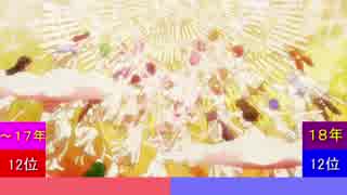 今年ハマった曲ランキングtop50 2018 part4