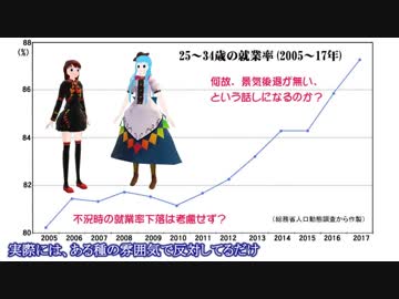 外国人労働者は定住化しないのか？　移民政策を考える②　てるみの説明動画