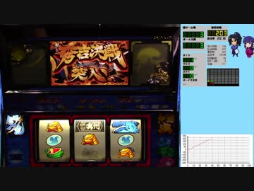 三機種+αで設定×2,000枚獲得を目指す！【設定2編】政宗Part1