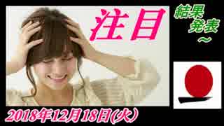 12 桜井誠、オレンジラジオ結果発表 ～菜々子の独り言　2018年12月18日(火）