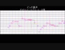 表情をつけられた無生物音源.ust