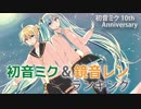 初音ミク & 鏡音レン ランキング