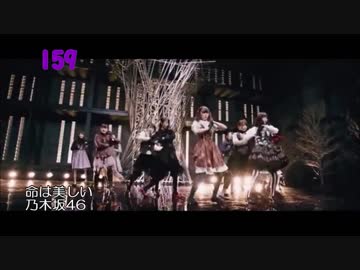 私の視聴回数ランキング 2018年間ランキング Part 1（200位～151位）