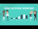 How to Make Money Day Trading