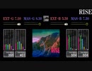 【GITADORA】RISE【EXCHAIN】