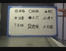 有馬記念2018　全頭診断内枠編　馬券プロへの道　(12月のＧ１負けなし！)