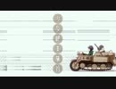 【少女終末旅行】More One Nightアレンジ