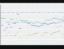 自作曲17